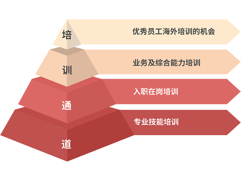 拉斯维加斯9888(中国区)官方网站