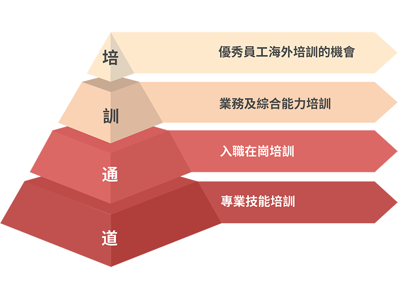 拉斯维加斯9888(中国区)官方网站
