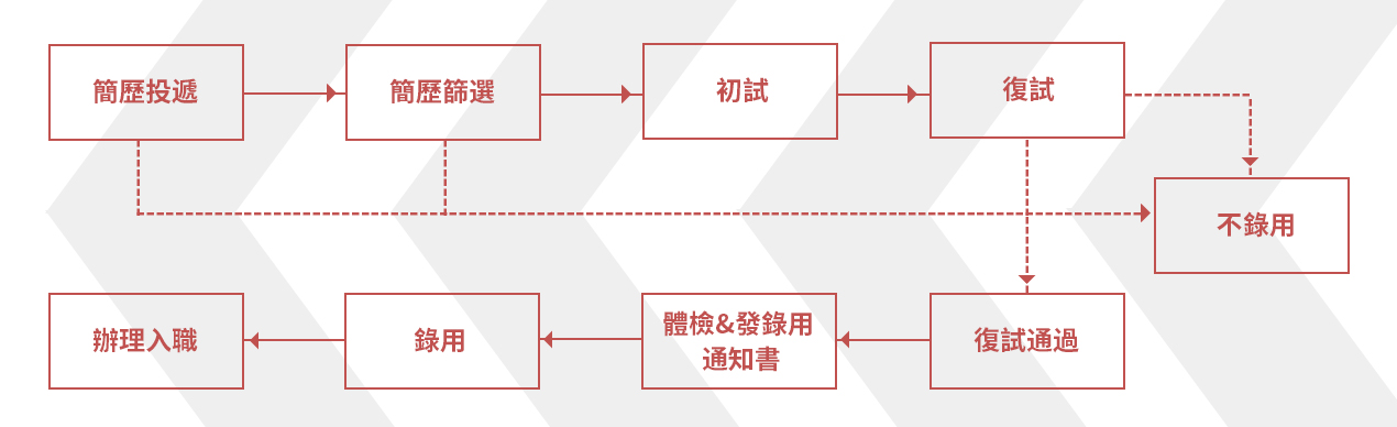 拉斯维加斯9888(中国区)官方网站