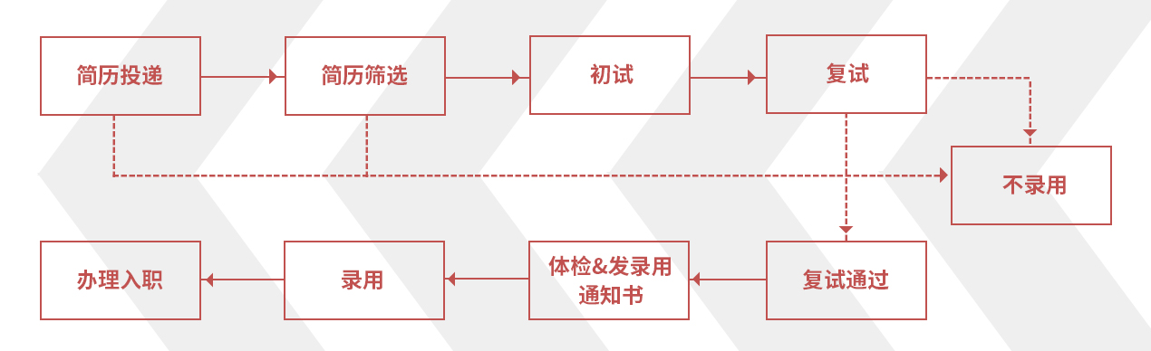 拉斯维加斯9888(中国区)官方网站
