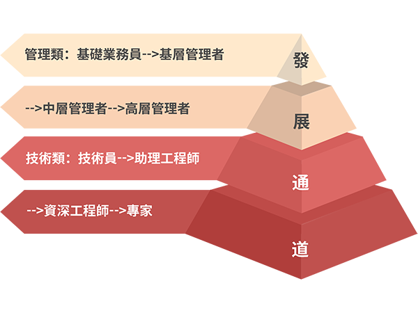 拉斯维加斯9888(中国区)官方网站
