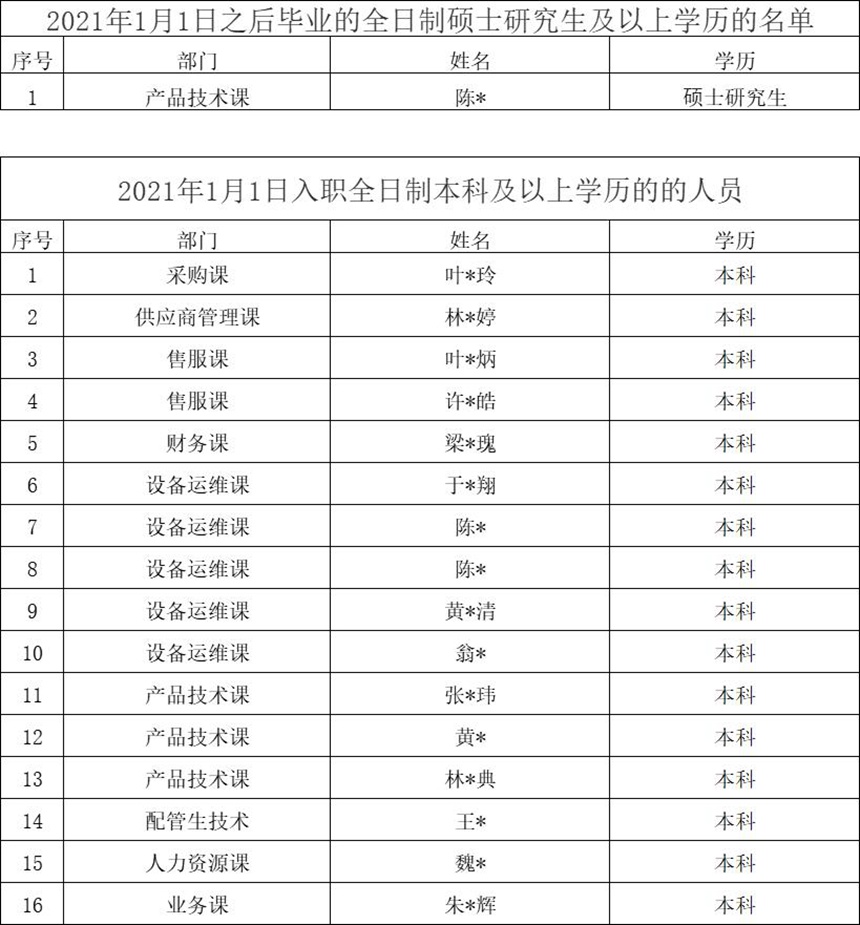拉斯维加斯9888(中国区)官方网站
