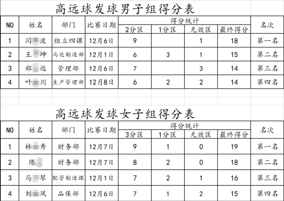 拉斯维加斯9888(中国区)官方网站